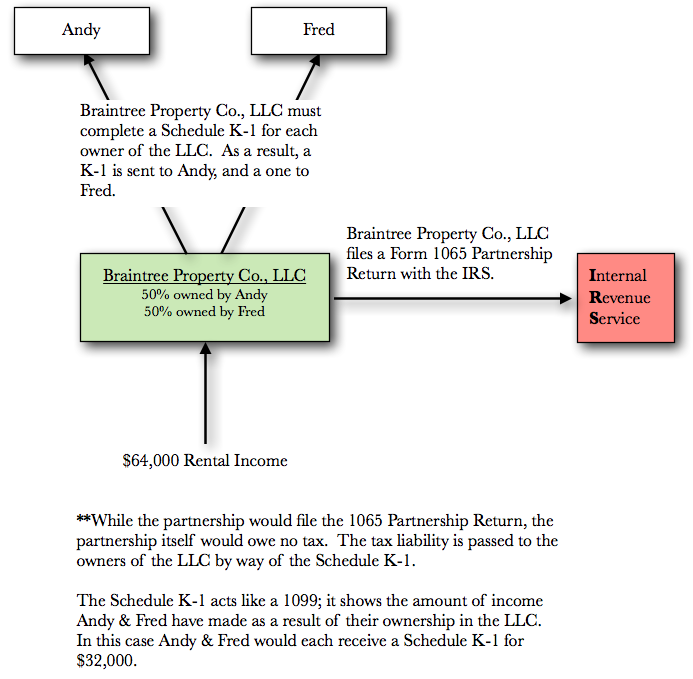 maryland state income tax form booklet