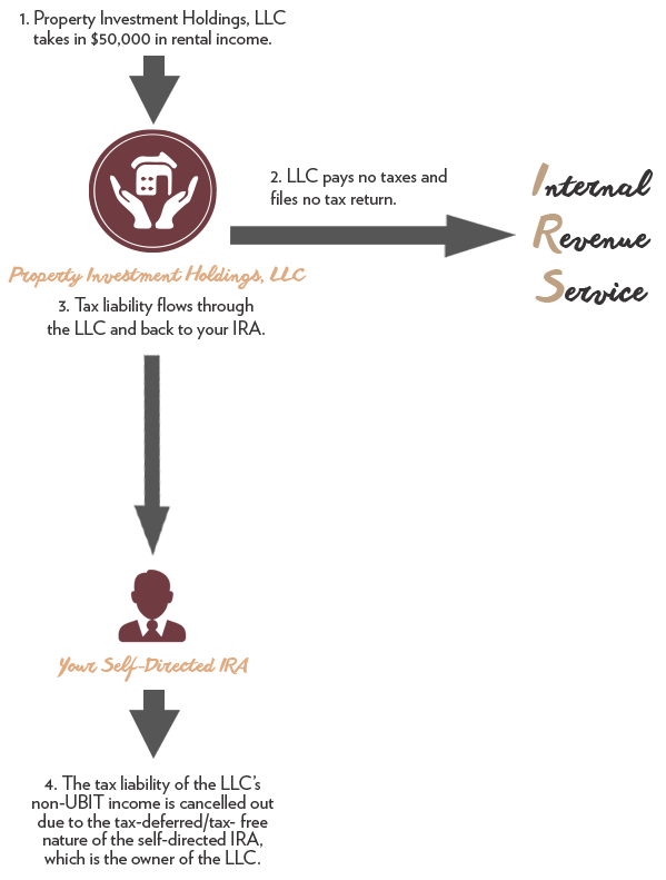 Filing Chart