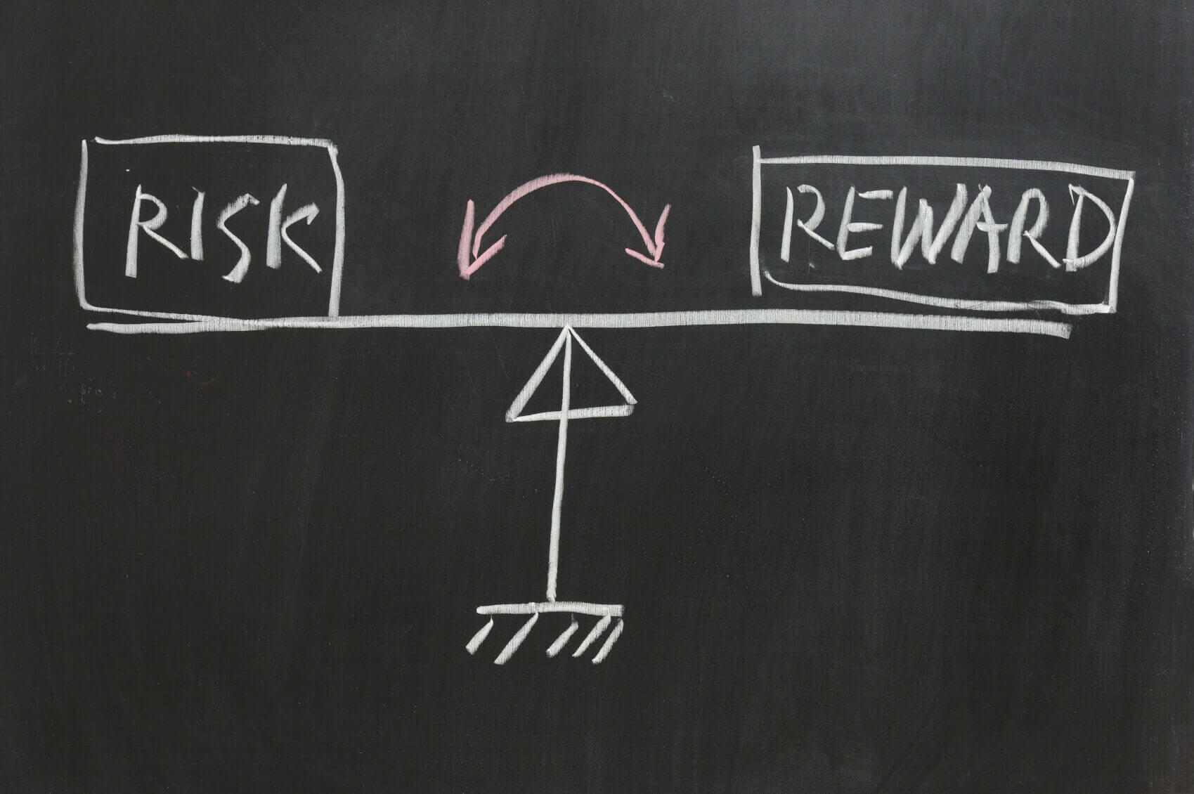 risk reward scale