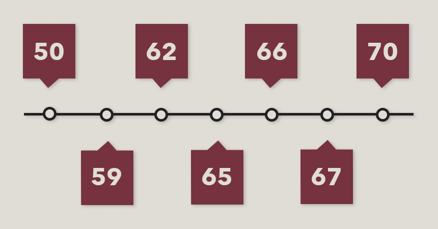 timeline