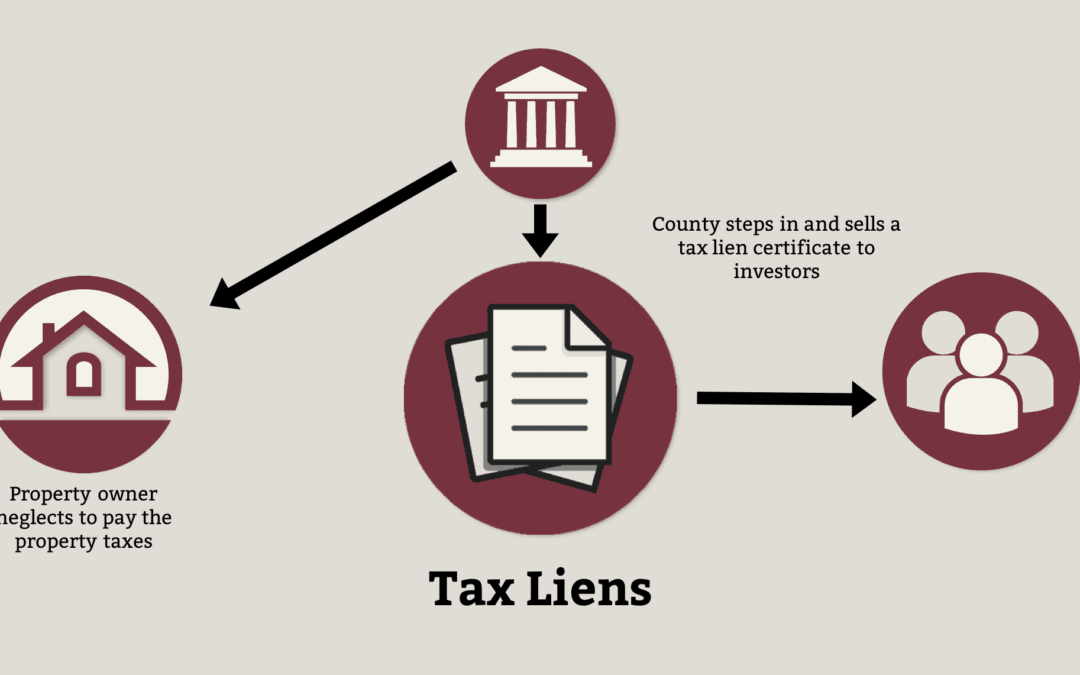 Tax Liens:  An Overview