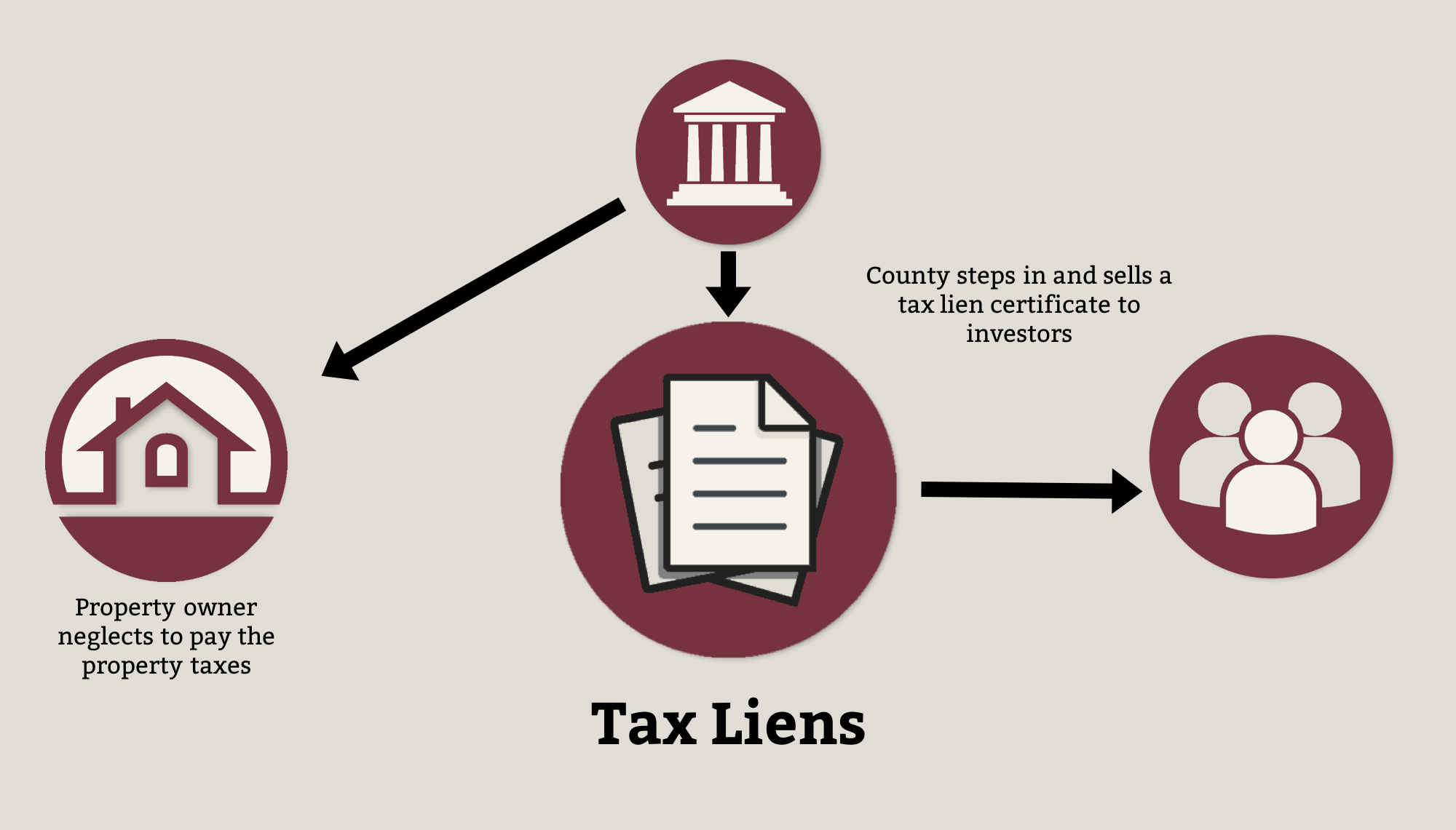 tax lien assignment meaning