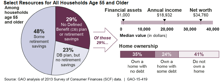 Survey of Consumer Finances