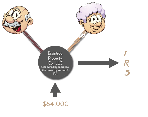 Brain Tree TA Filing