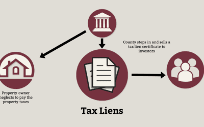 Tax Lien Investing – What to Know